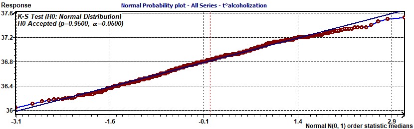 Population Mean Cosinor - Residues Normal probability plot