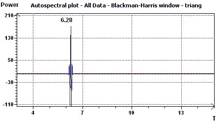Spectral analysis