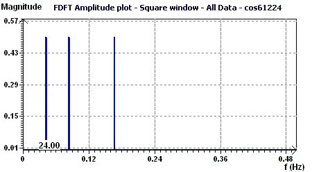 FFT-Amplitude